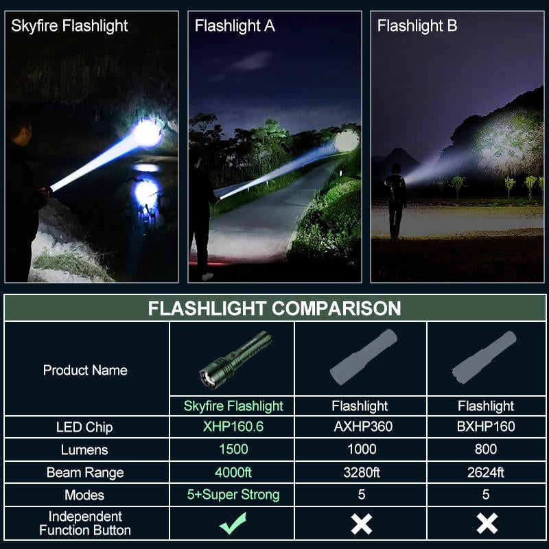 SKYFIRE 1376 LED Flashlight High Lumen Brightness, with Fire-Gathering Lens, Ultra-Bright and Rechargeable, Zoomable, Five Lighting Modes, Essential for Camping, Suitable for Outdoor and Home Use