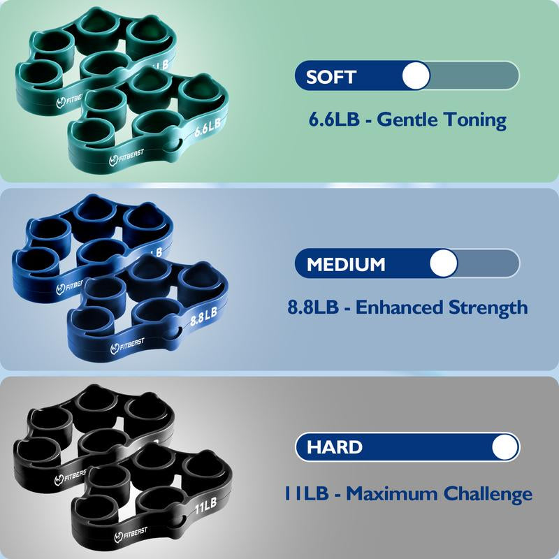 Fitbeast Grip Strength Trainer, Finger Exerciser, Forearm Strengthener 9-Piece Kit, Hand Grip Strengthener Targeted Strength