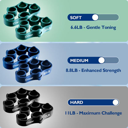 Fitbeast Grip Strength Trainer, Finger Exerciser, Forearm Strengthener 9-Piece Kit, Hand Grip Strengthener Targeted Strength
