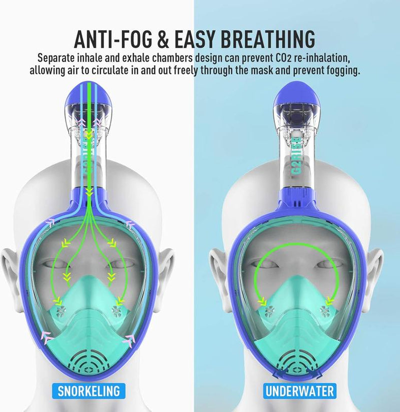 G2RISE Adults & Kids Snorkeling Set Gear, Full Face Snorkel Mask with Detachable Camera Mount, Safe Breathing, anti Fog anti Leak, with Swimming Earplug, Travel Friendly, Beginner Friendly